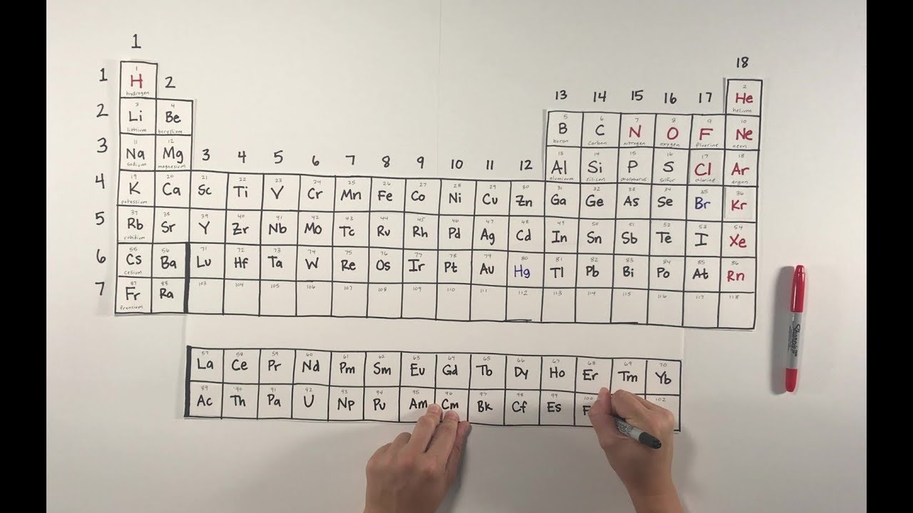 The Periodic Table: Part 1