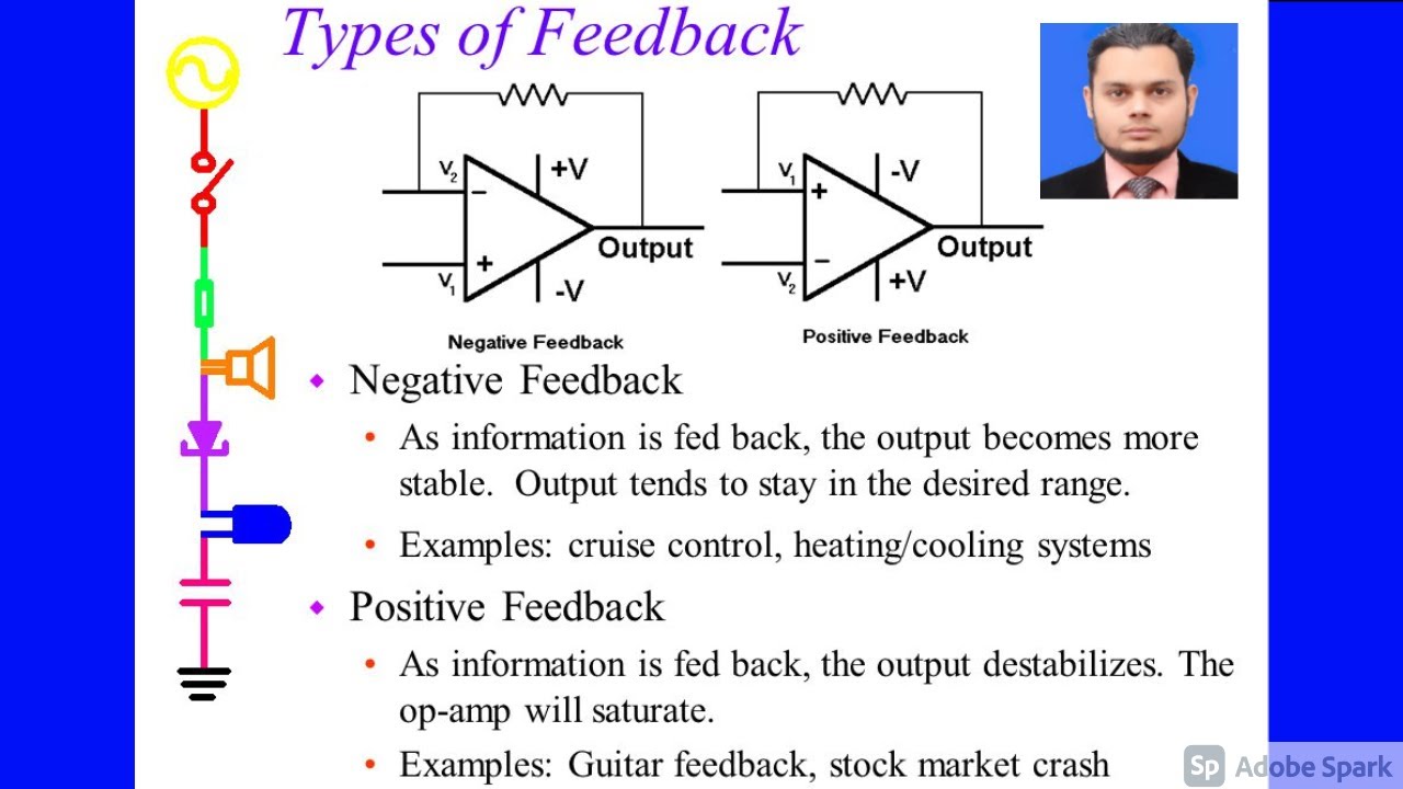 OpAmp with Negative Feedback, Open & Closed Loop Voltage gain I IE
