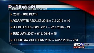 UAPD releases new crime statistics