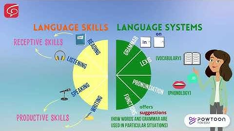 TEFL Certificate: Principles of Teaching English - What We Teach When We Teach English