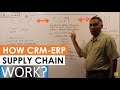 Supply Chain vs. ERP vs. CRM