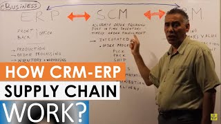 Supply Chain vs. ERP vs. CRM