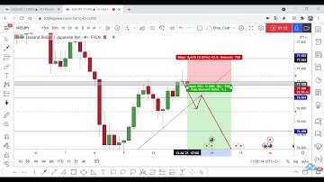 NZD/JPY New Short Setup After Confirmation Free 100 Pips!