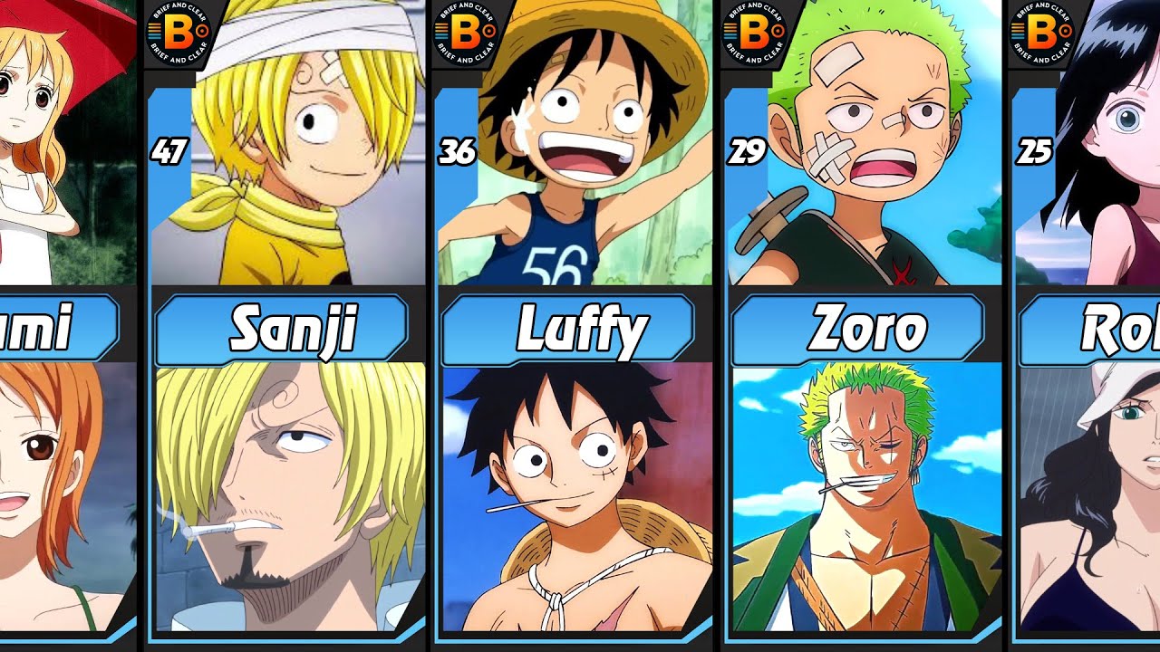 One Piece Characters as Kids