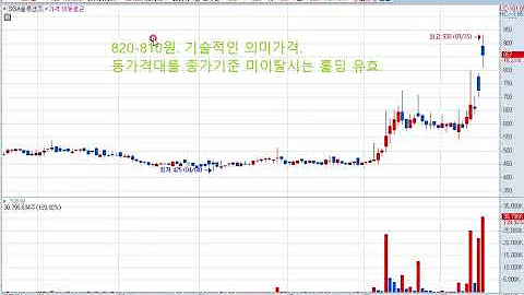SGA솔루션즈(184230) 주가전망 및 대응전략!