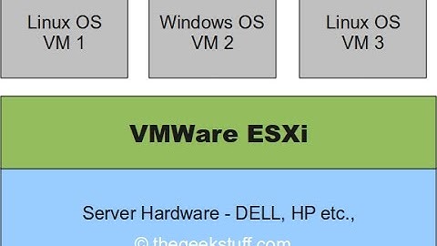 Học VMware ESXi - Video 1 - Introduction to VMware ESXi and vSphere 5 1 Administration