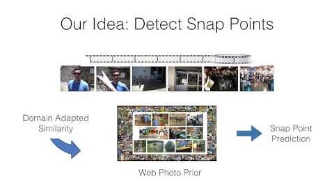 Detecting Snap Points in Egocentric Video with a Web Photo Prior