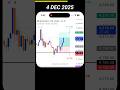 Target Hit on Gold | 4 Dec | Smart Trade 🔥