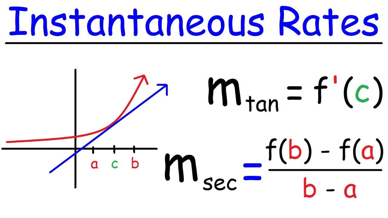 Instantaneous Rate of Change YouTube