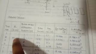 Wavelength of Laser by diffraction grating - Vol 3 - Dr. Daruka Prasad B