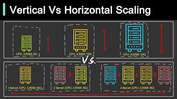 Vertical Vs Horizontal Scaling: Key Differences You Should Know