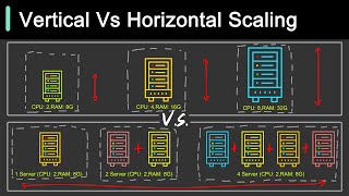 Vertical Vs Horizontal Scaling: Key Differences You Should Know