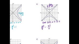 Lesson 8.3 Conic Sections Hyperbola 1.mp4