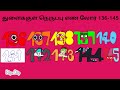 துளைக்குள் நெருப்பு எண் லோர் | Number Lore 136-145