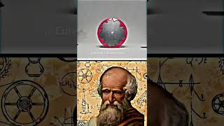 Mathematics functional of Circle, square and rectangle #Mathematics #rectangle