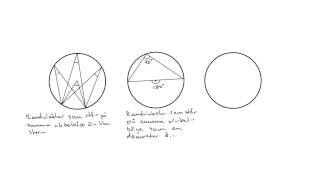 Matematik 2b: Rand- och medelpunktsvinklar