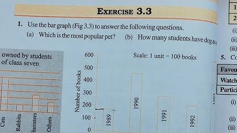 Class 7th maths l Exercise 3.3 l Data Handling l Chapter 3 l Solution l CBSE Board l Carb Academy