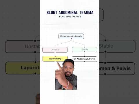 Blunt Abdominal Trauma For The USMLE Step 2 CK HyGuru 