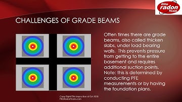 Understanding Radon Mitigation