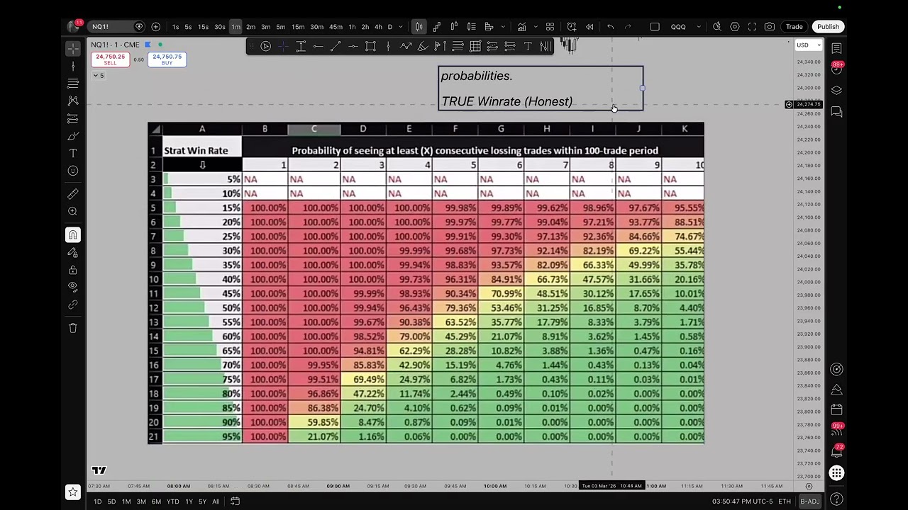 How to Scale Your Trading Using Probabilities — Transcript