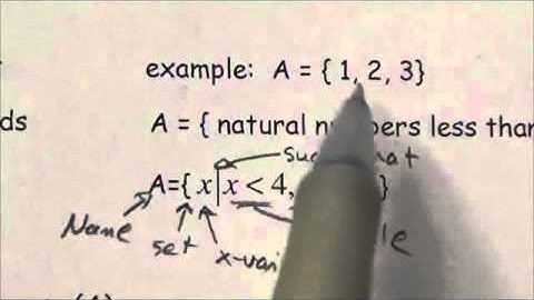 Introduction to Set Theory, Definitions - Lesson