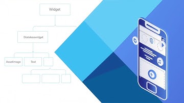 Introduction to MobX
