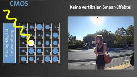 CCD vs. CMOS-Chips: Smearing-Effekte