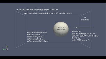 particle-in-cell simulation: plasma flowing over sphere
