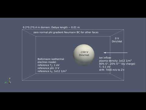 particle-in-cell simulation: plasma flowing over sphere