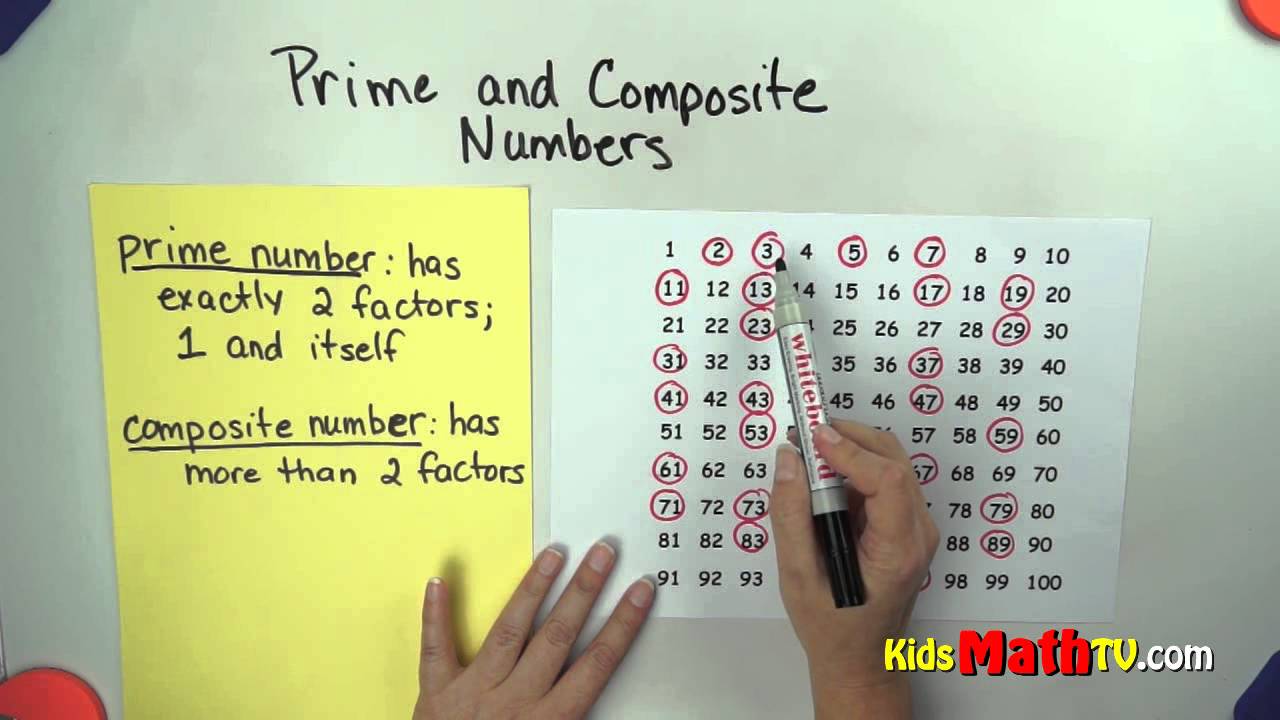 Prime And Composite Numbers Chart Up To 1000