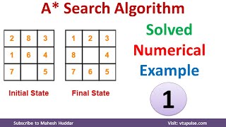 1. A star Search Algorithm to Move from start state to final state 8 Puzzle Problem by Dr. Mahesh H screenshot 3