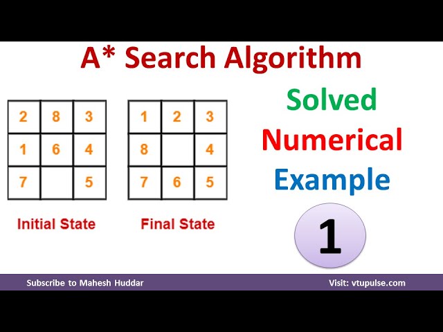 1. A star Search Algorithm to Move from start state to final state 8 Puzzle Problem by Dr. Mahesh H