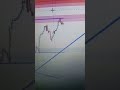 For now no trading on EUR/USD