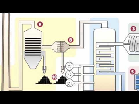 Video: Hoe word ik een energiecentrale ingenieur?