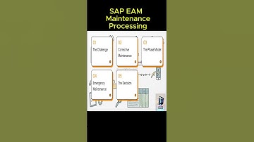 SAP EAM  Maintenance Processing #sapeam  #saps4hana  #assetmanagement  #saptraining  #shorts