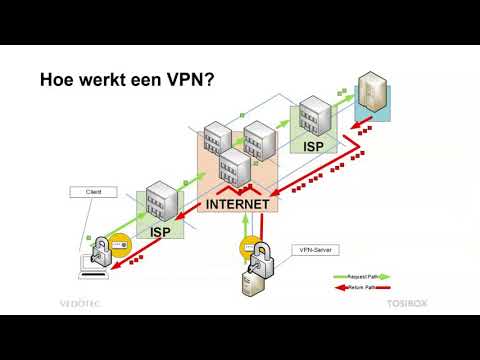 Webinar Veilige VPN