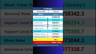 MCX Precious Metal : Daily Technical Levels 22 May 2026 #Silver #Gold #preciousmetals