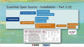 Essential EA OpenSource Installation - Part3-3 - Load Free EA Model (WindowsOS)