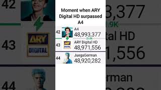 ARY Digital HD Surpassed A4 | a4 arydigital statistics mdm subscribers shorts moments