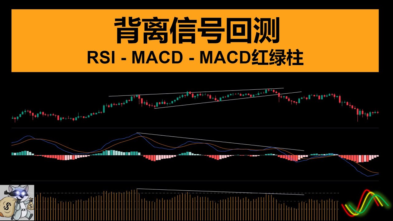 MACD #RSI 背离信号靠谱吗？币圈全网最强回测| 现货14x倍收益| 测了这么多指标这个真的有利可图| #虚拟币#