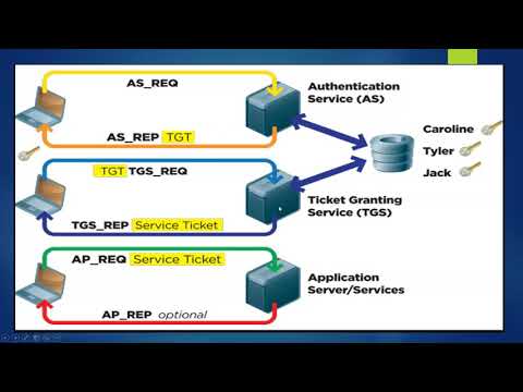 Kerberos Authentication Setup With Postgres on Linux