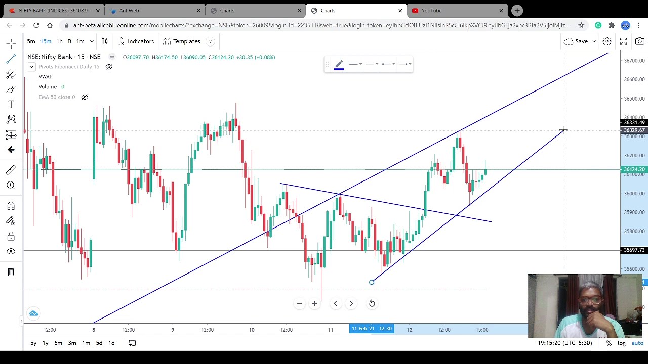 Bank Nifty Share History Bank Nifty Share History
