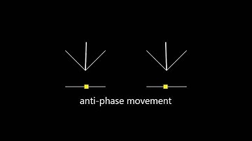 Bimanual Coordination Learning with Different Augmented Feedback Modalities and Information Types