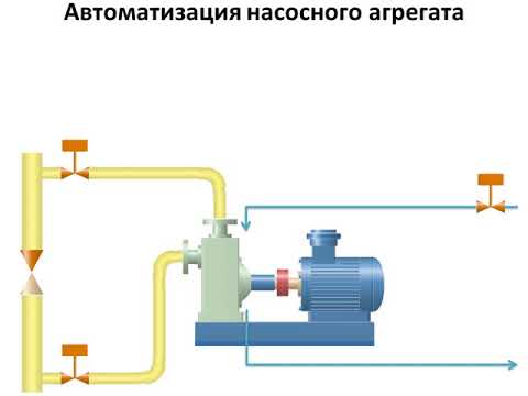 Лекция 11. Автоматизация процессов транспорта энергоресурсов. автоматизация НПС