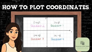 Step by Step Guide on How to Plot Coordinates | Master the 4 Quadrants in Under 5 Minutes!