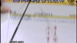 CSTV(鳳凰密令) 何淮溱 分析師 2015-02-26