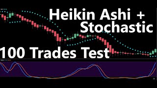 Heikin Ashi + Stochastic + Parabolic Sar Trading Strategy Tested 100 Times  Full Result