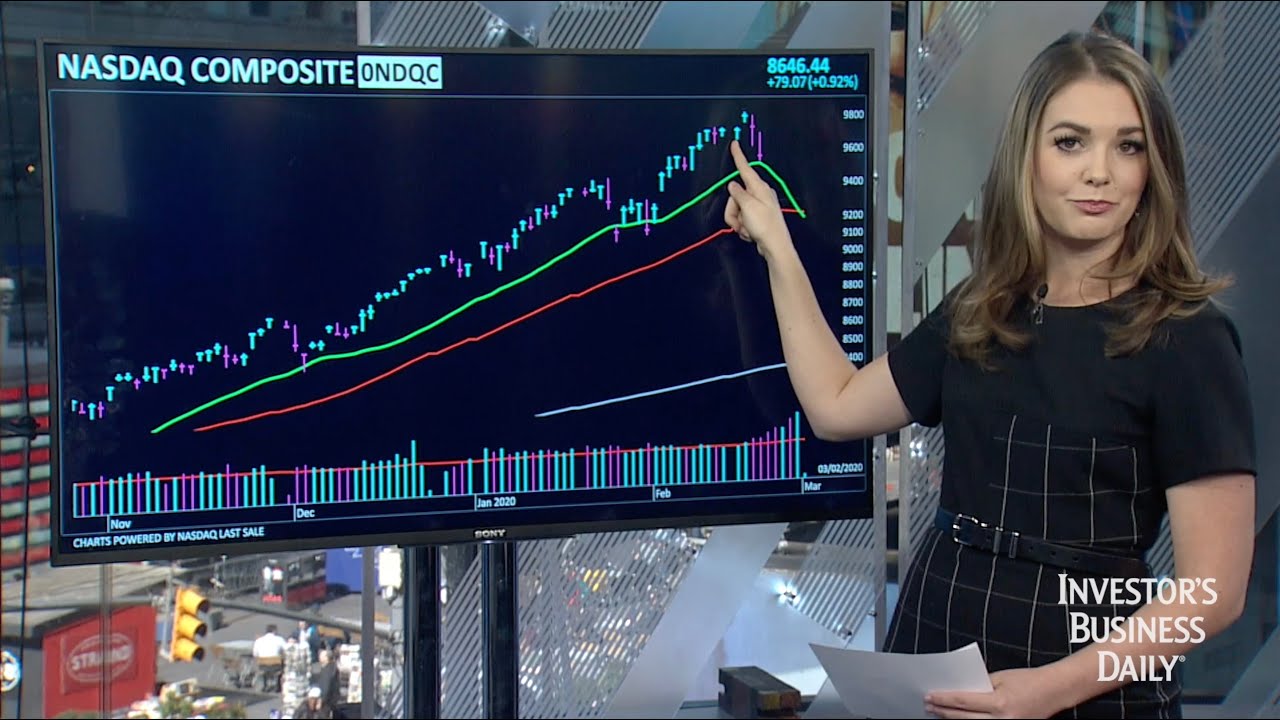 How To Handle Your Portfolio During A Market Correction | Technical Analysis With Alissa Coram