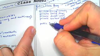 AP Computer Science A - Unit 2 The Class Model Note Sheet