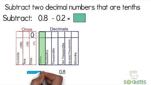 Subtract two decimal numbers of the same place through tenths